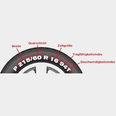 1 x 305/40/22 114V Fullrun HS299 Offroad Allwetterreifen mit M + S