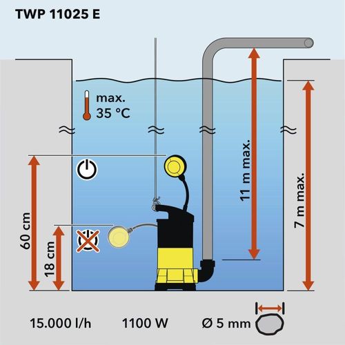 TROTEC Schmutzwasser-Tauchpumpe TWP 11025 E (1100 Watt, 15.000 l