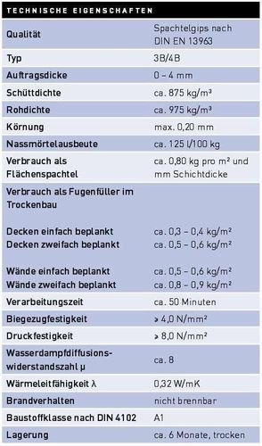 Trockenbau Spachtel Fugenfuller Casofill Super 50 Haftspachtel 25 Kg Gipskarton Kaufen Bei Hood De