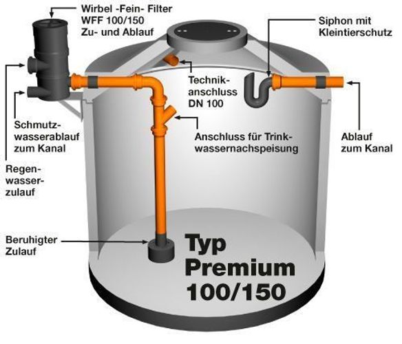 Betonzisterne Premium Plus Zone 1 , Regenwassernutzung, Zisterne