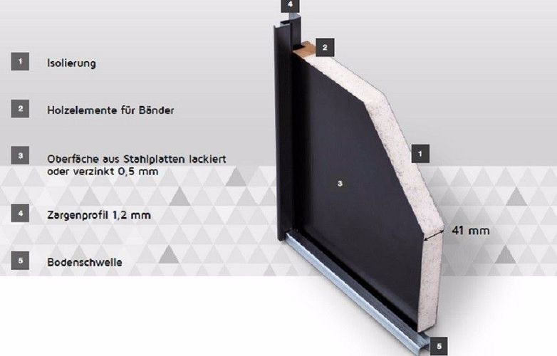 Lagverkauf Nebeneingangstür Garagentür Kellertür Mehrzwecktüren 41mm